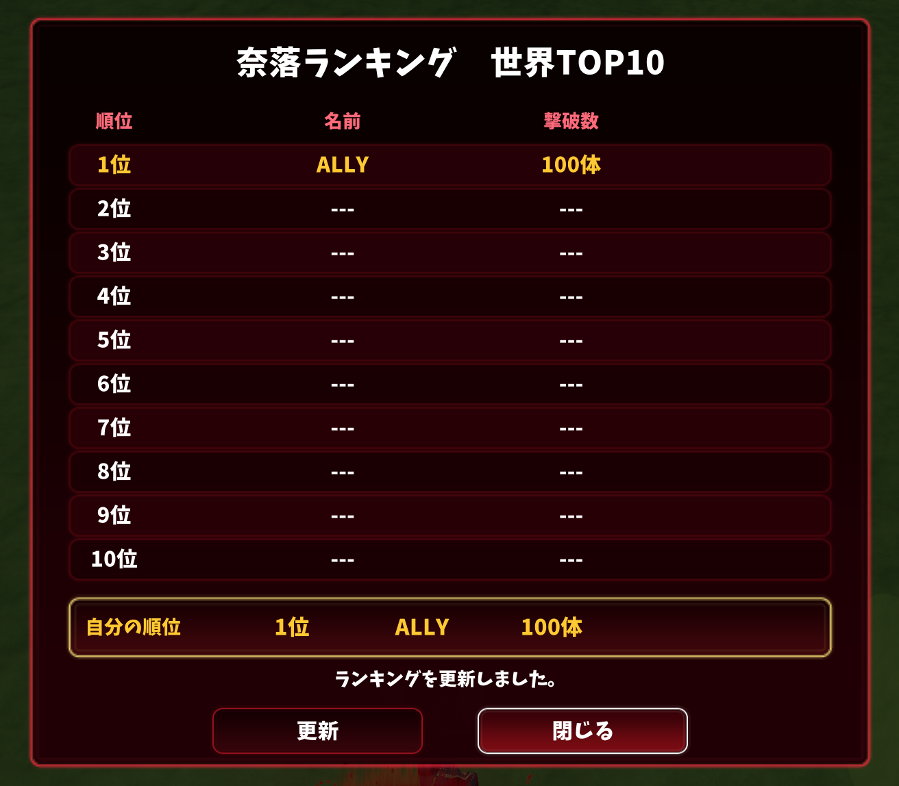 奈落ランキングの世界TOP10画面